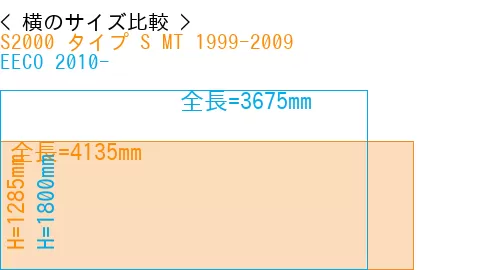 #S2000 タイプ S MT 1999-2009 + EECO 2010-